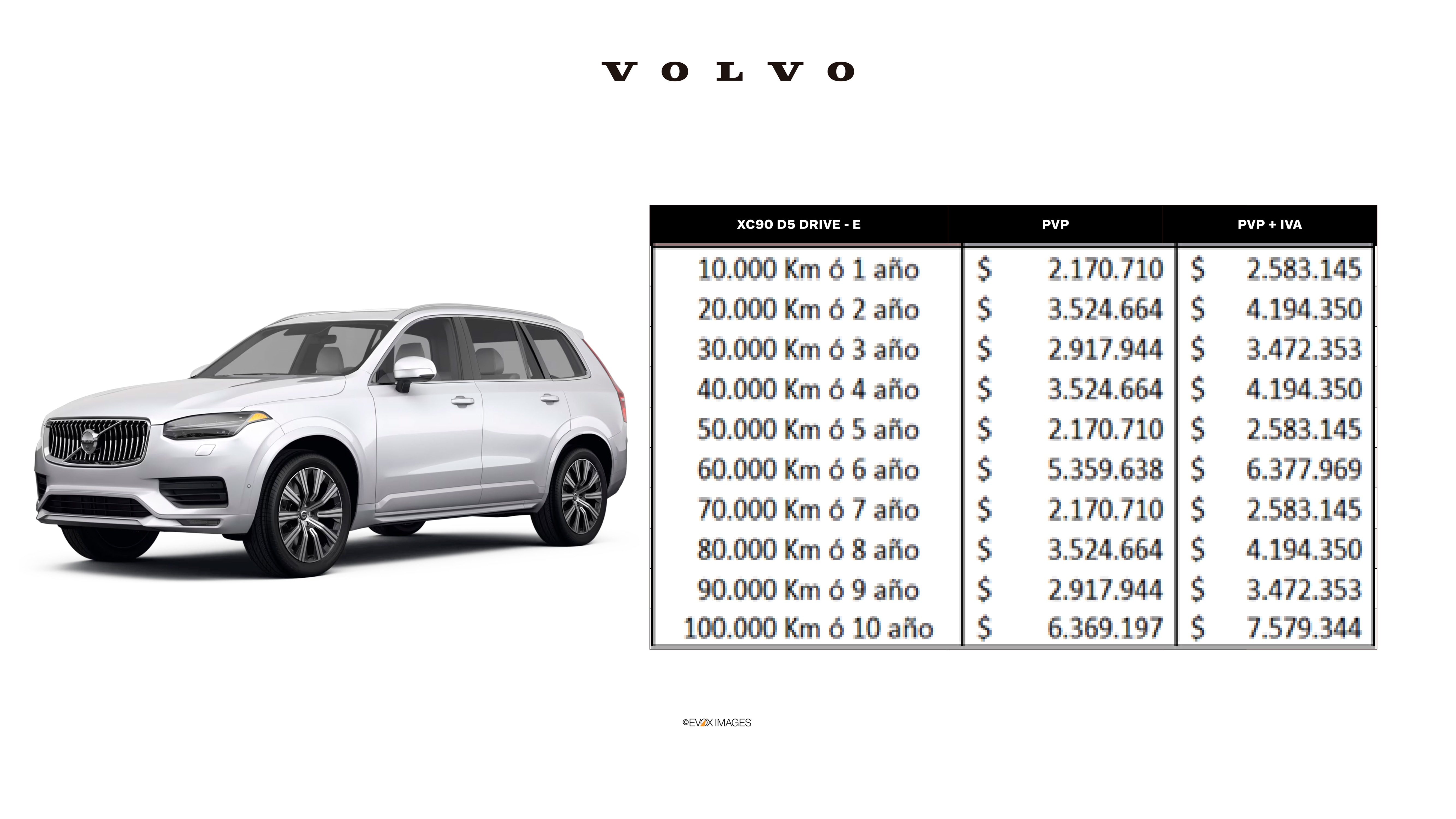 XC90 D XC90 D