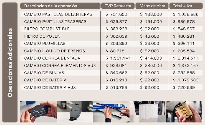 Tabla de mantenimiento XC40 B | T